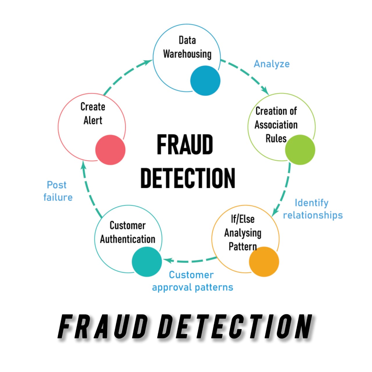 Fraud Dashboard
